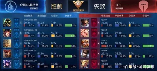 度平均高出 度平均高出